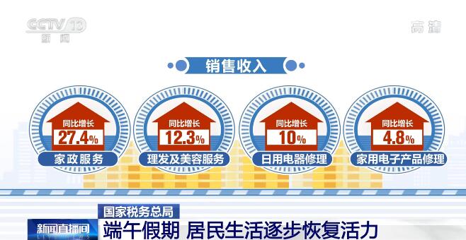 端午假期消费平稳增长，居民生活重焕活力